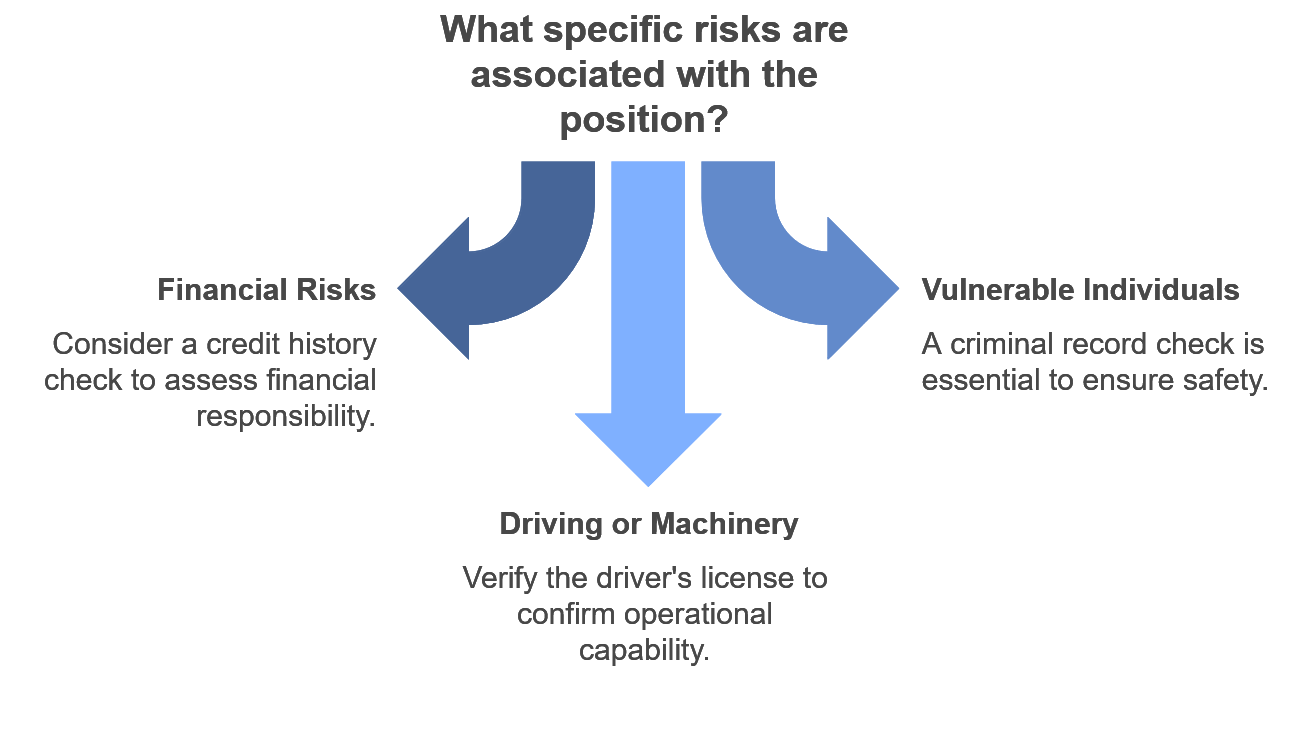 image of risk association with positions